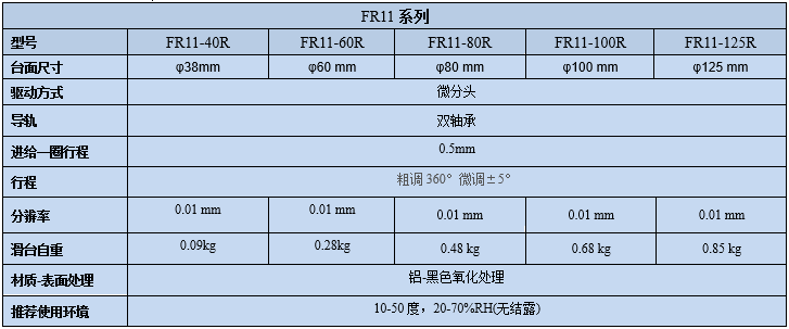 旋转台 FR11(图9)