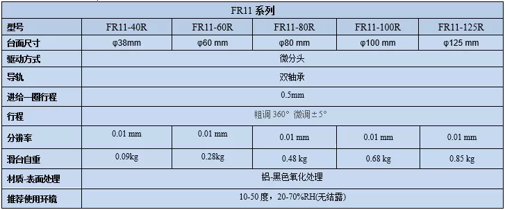 旋转台 FR11(图9)