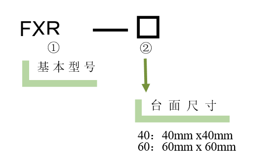 旋转台 FXR(图5)