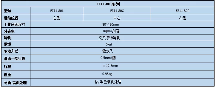 升降台 FZ11-80(图2) 升降台 FZ11-80(图2)