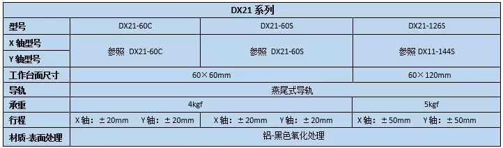 XY轴燕尾滑台 DX21-60C 60S 126S(图2)