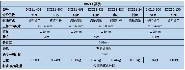 燕尾滑台 DXZ11 DXZ16(图2)