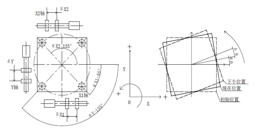 XYY轴电动对位台 FXYY-210(图14)