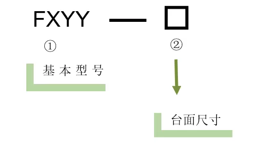XYY轴电动对位台 FXYY-350(图5) XYY轴电动对位台 FXYY-350(图5)