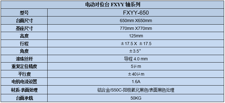 电动对位XYY平台(图7)