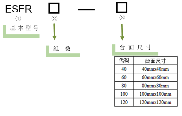 电动旋转滑台 ESFR11-120(图5) 电动旋转滑台 ESFR11-120(图5)