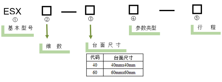 电动直线轴滑台 ESX11-601-30(图5)