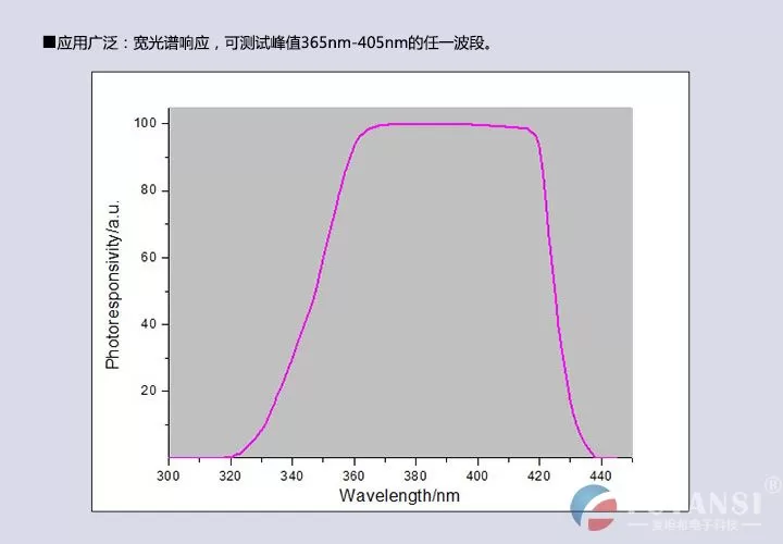复坦希UVLED能量计 UVA/UVB/UVC紫外辐照计 焦耳计紫外线能量检测仪 (图5)
