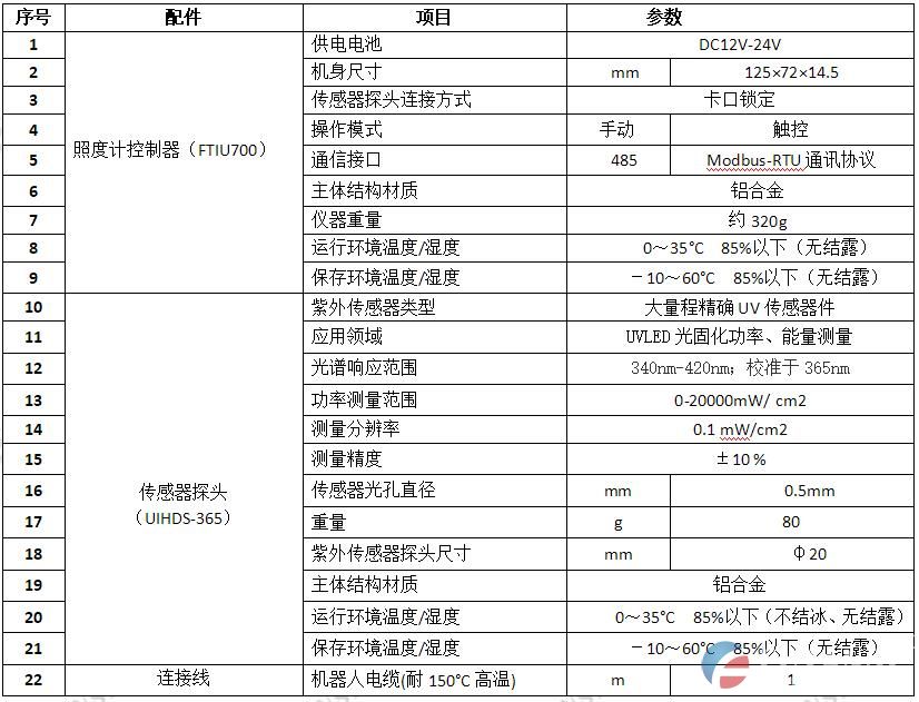 多探头照度计_10探头照度计_FTIU700-365(图3) 多探头照度计_10探头UV紫外辐照计_FTIU700-365 (图3)