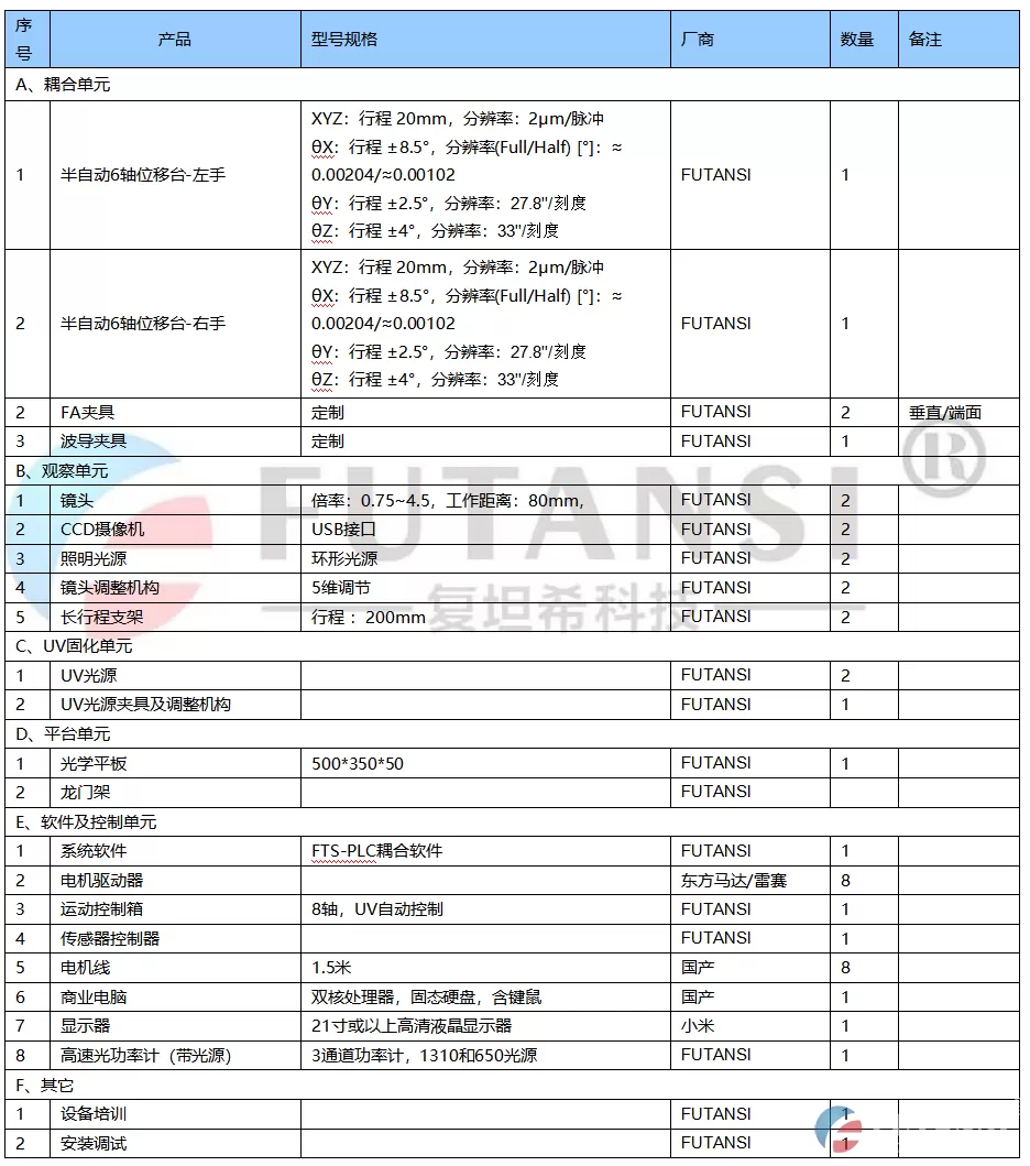 半自动耦合系统(图1)