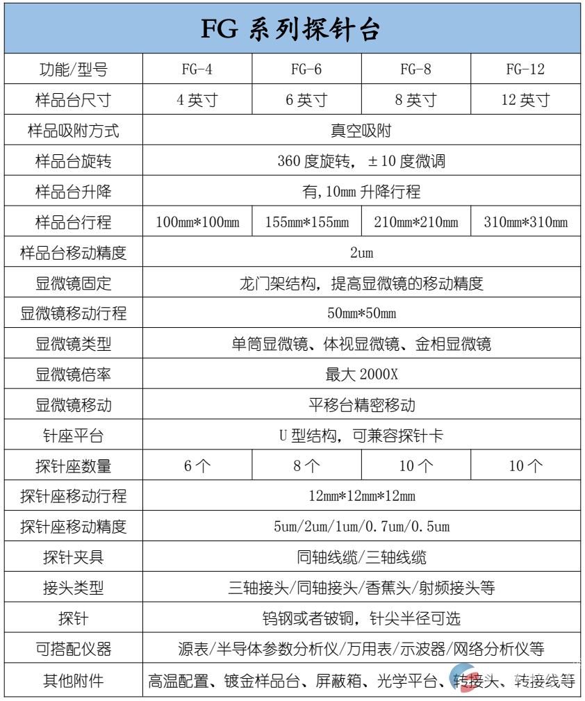复坦希 FG系列 自动化配套探针台(图2)