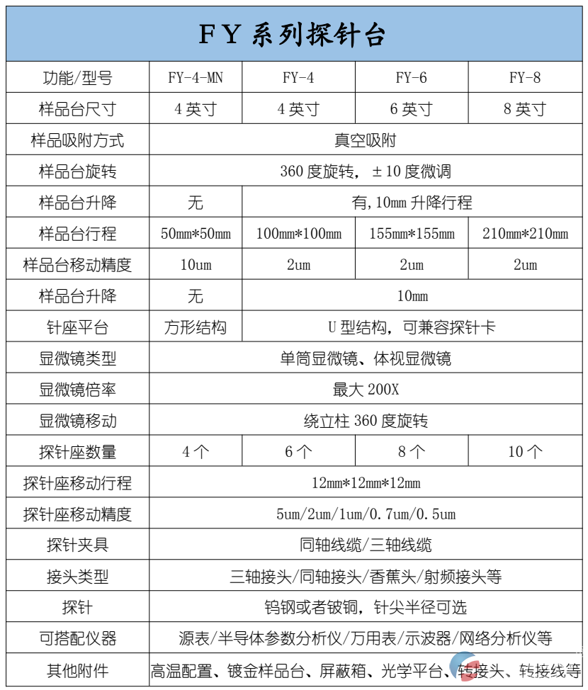 复坦希 FY系列 自动化配套探针台(图2)