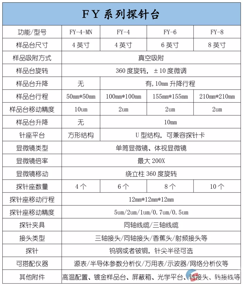 FY系列 自动化配套探针台(图2)