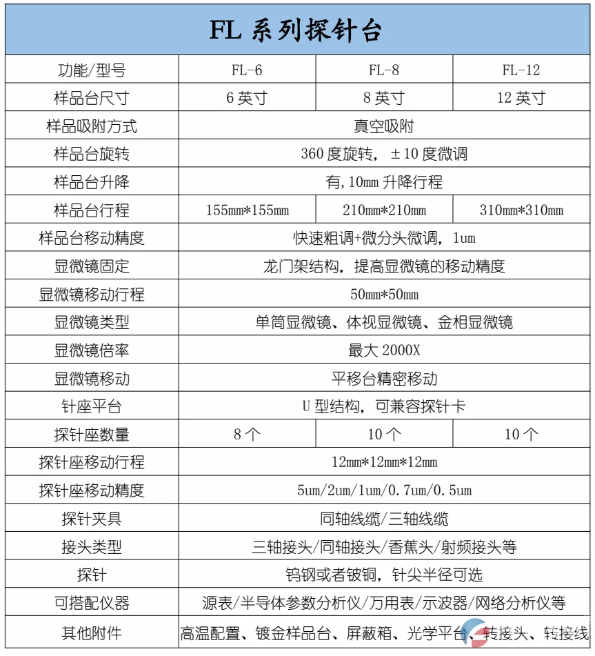 FL系列 探针台(图2)