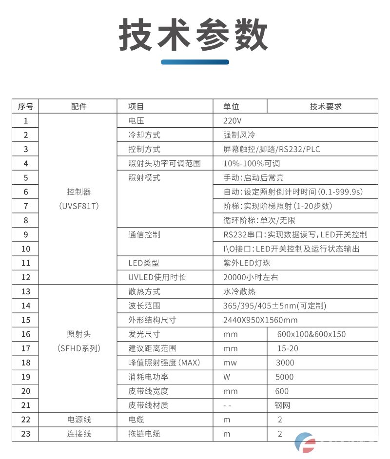 uvled流水线移动式隧道炉 大型紫外固化炉(图1)