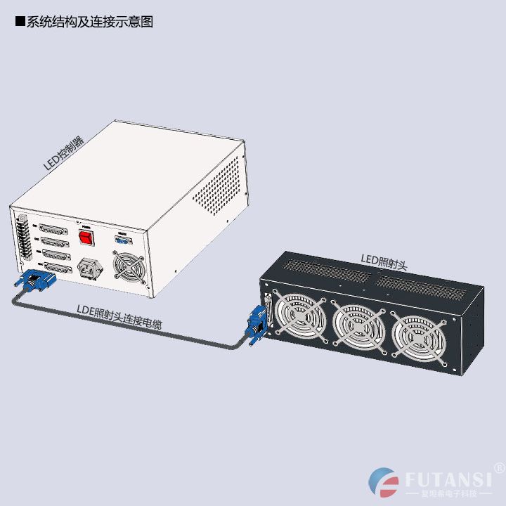 UVLED隧道式固化炉 200X50(图3)
