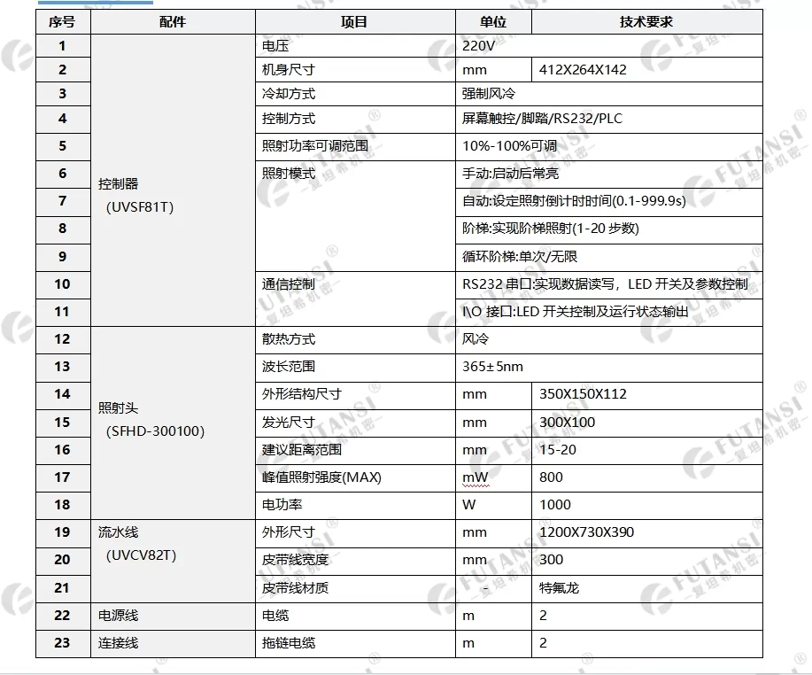 流水线UV固化机 365nm小型UV固化机(图1)