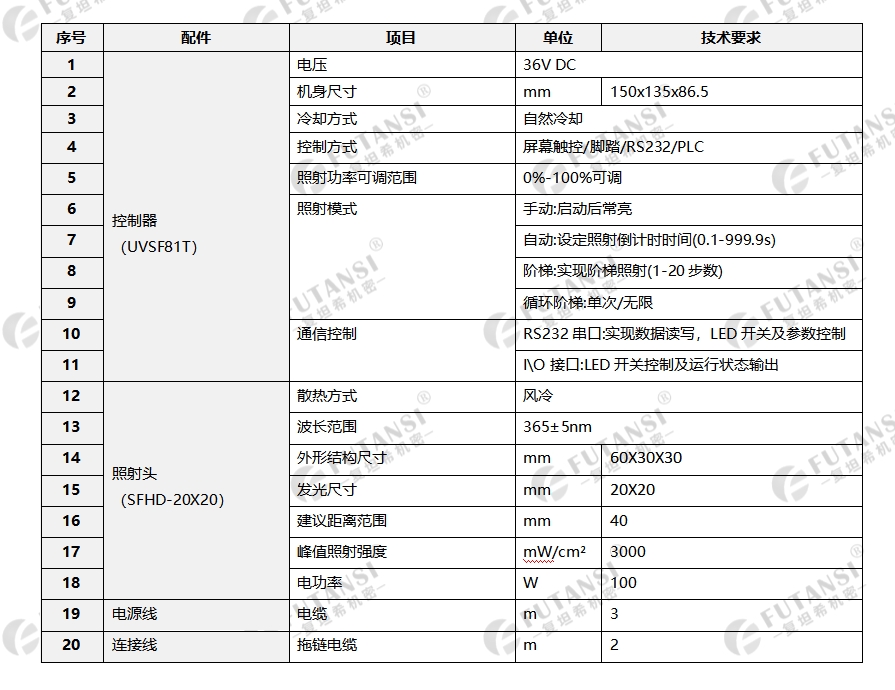 一拖四UVLED面光源固化机-20×20(图1)