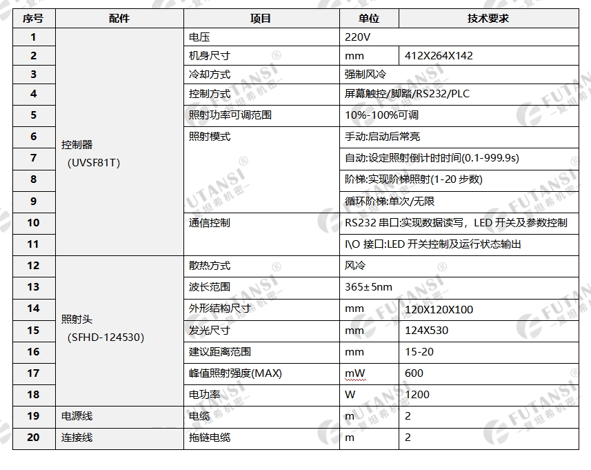 定制UVLED面光源124×530(图1)