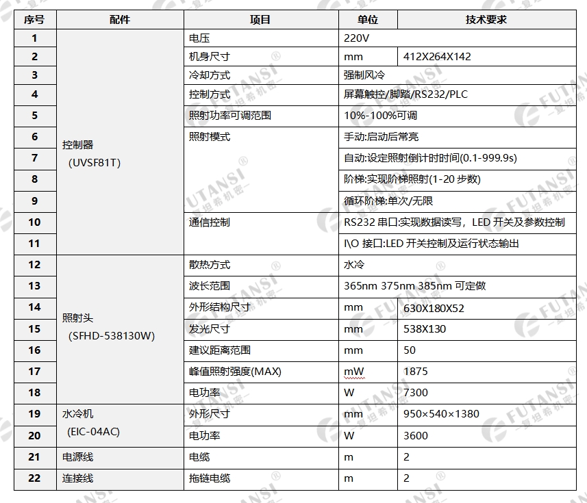 一拖二水冷UVLED面光源-538×130(图1)
