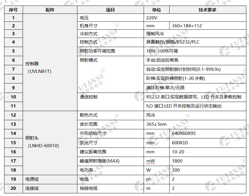 UVLED线光源固化机 - 600×10(图1)