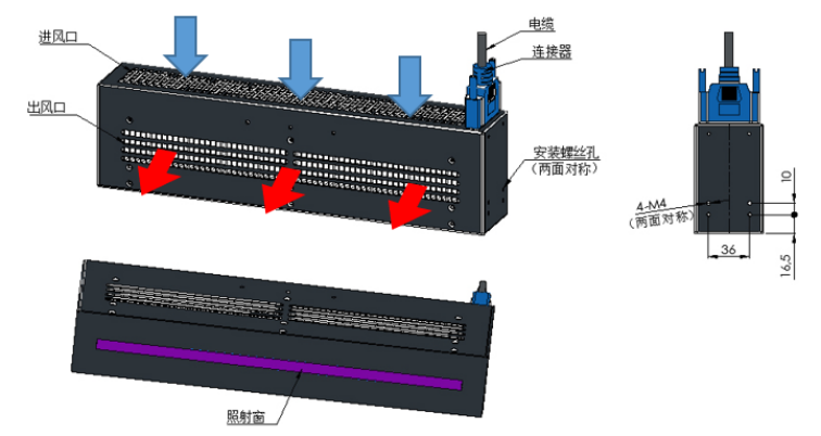 UVLED线光源固化机 - 600×10(图3)