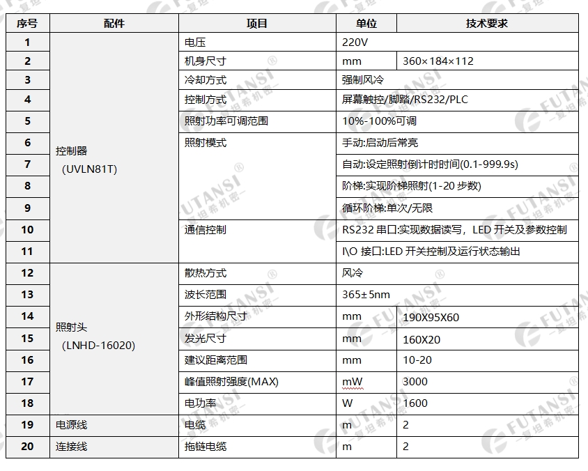 UVLED线光源固化机 - 160×20(图1)