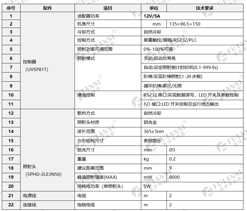 四通道UVLED点光源SPHD-Ø3(图1)
