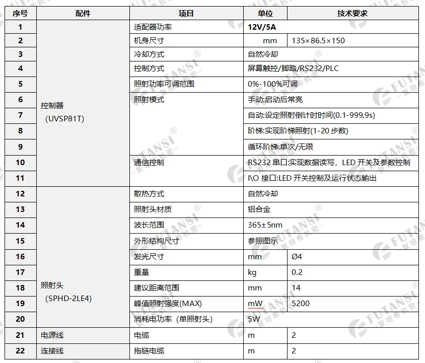 四通道UVLED点光源SPHD-Ø4(图1)
