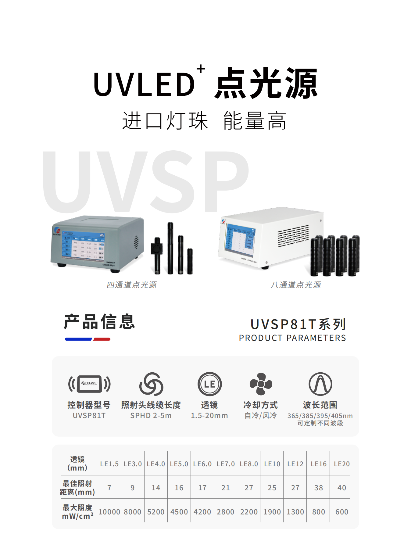 产品选型手册(图2)