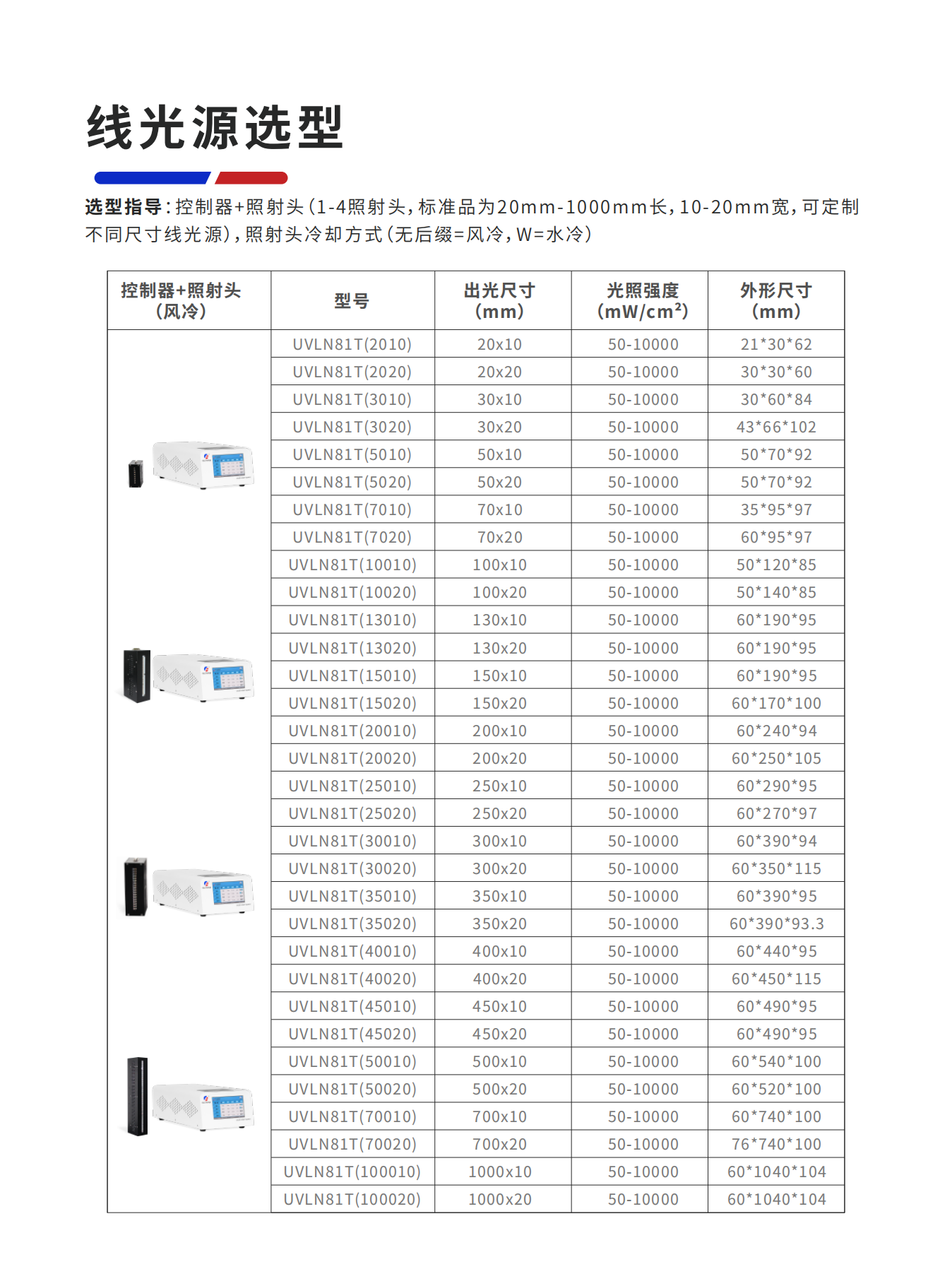 产品选型手册(图7)