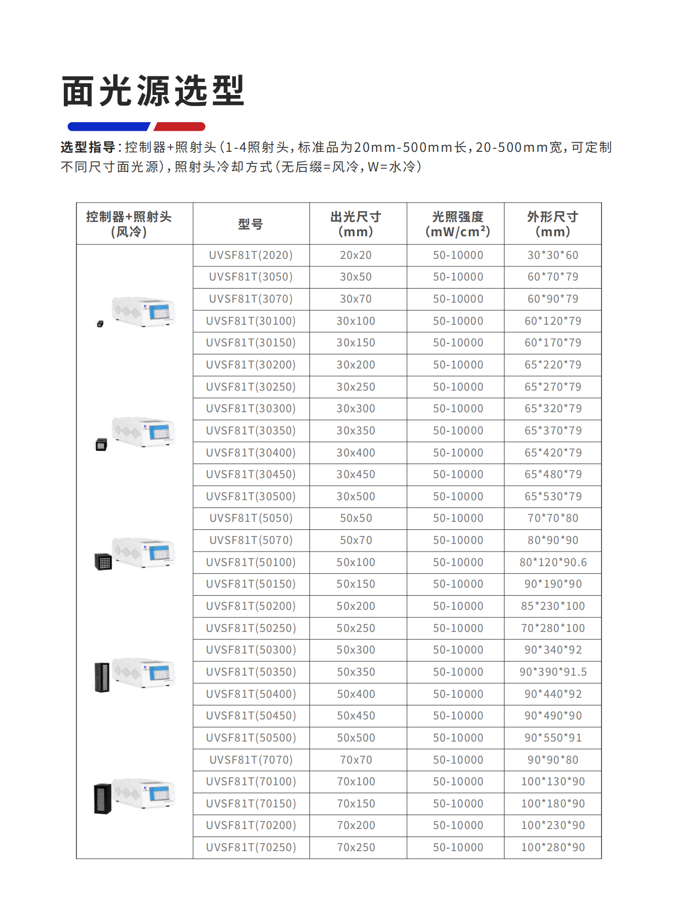产品选型手册(图10)