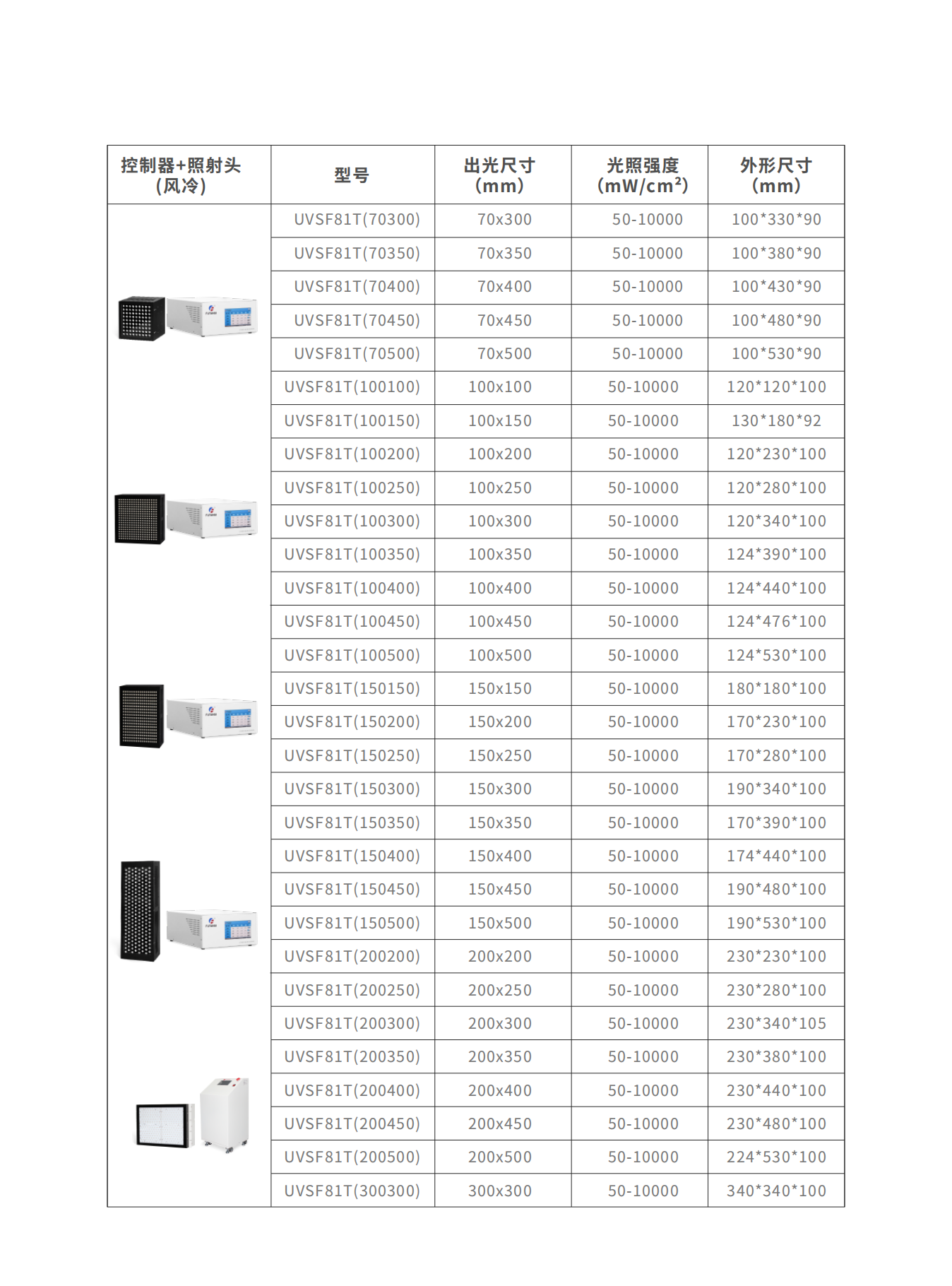 产品选型手册(图11)