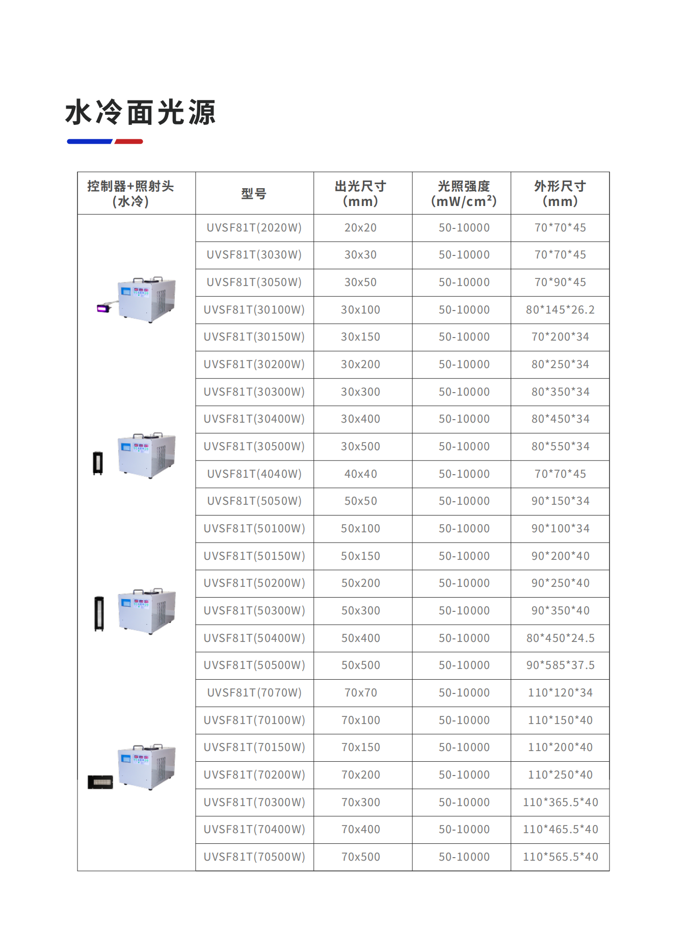 产品选型手册(图12)