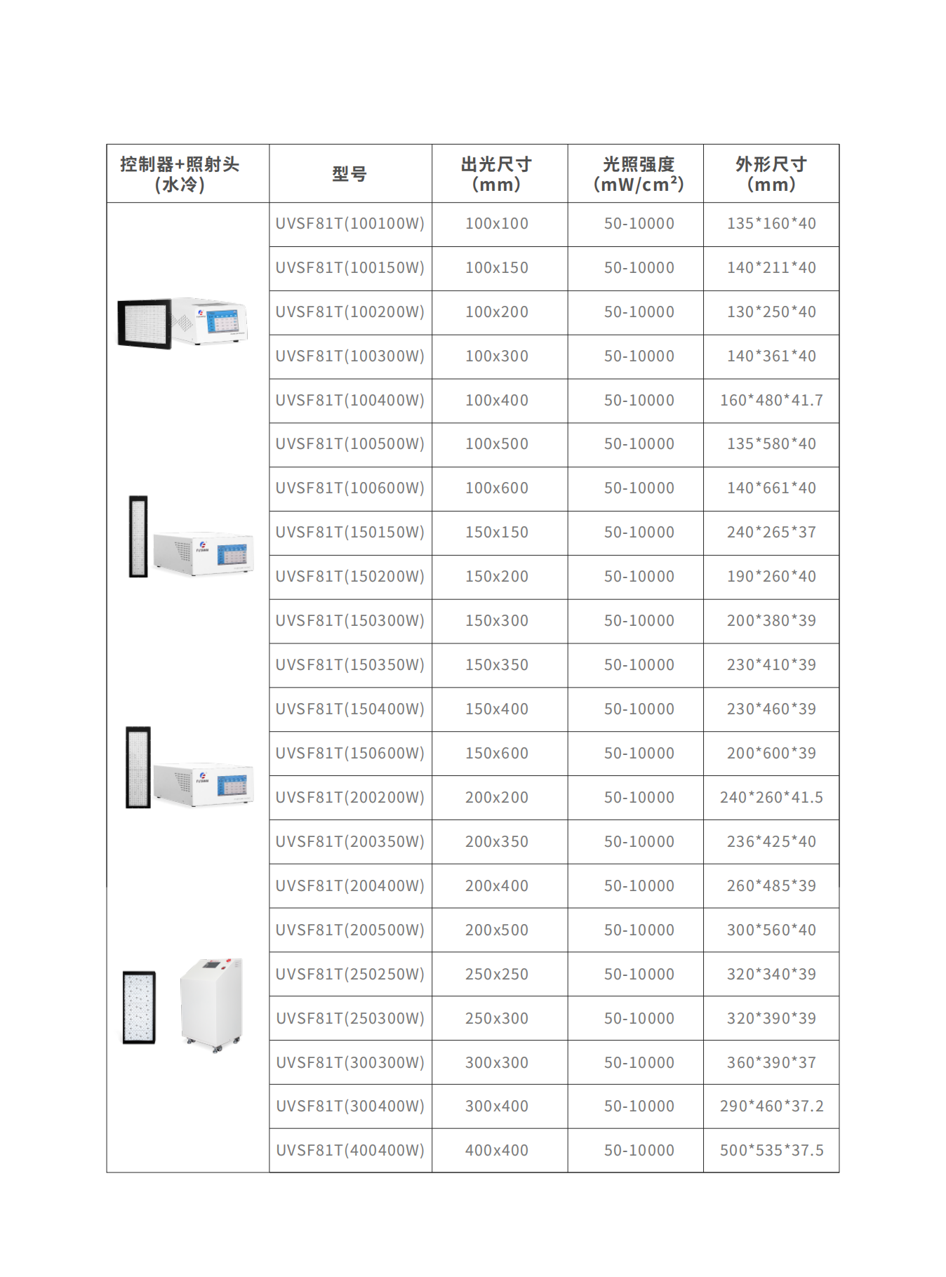 产品选型手册(图13)