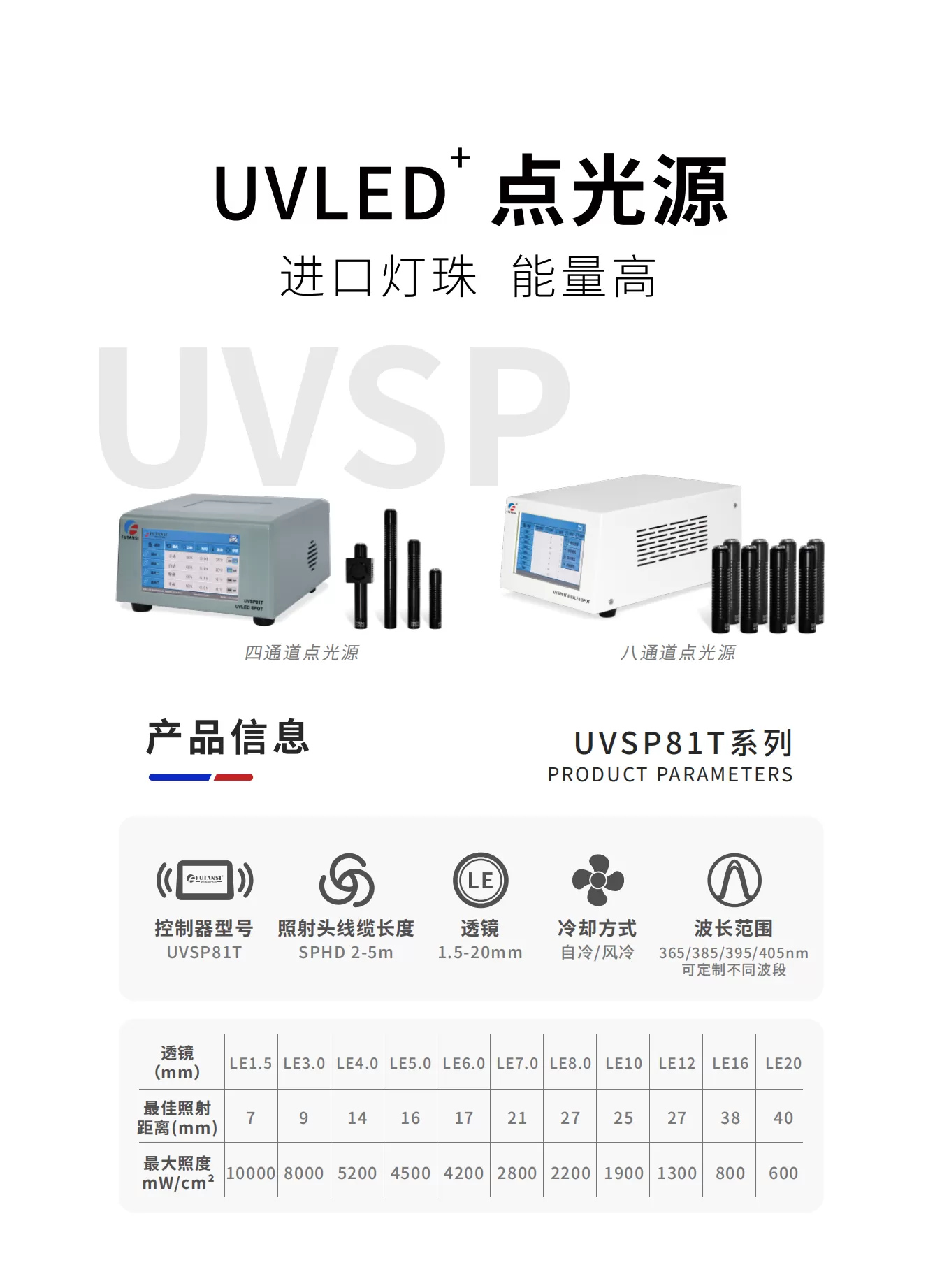UVLED点光源选型(图1)