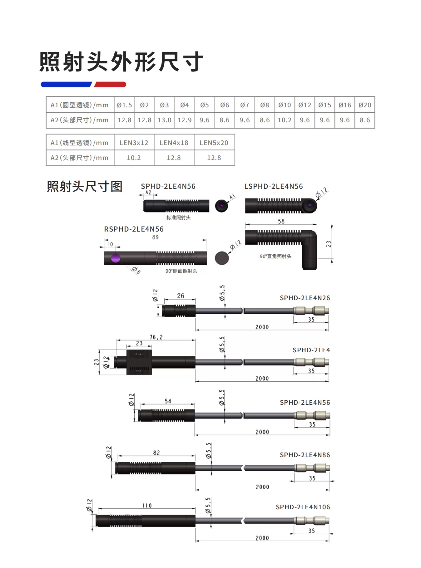 UVLED点光源选型(图3)
