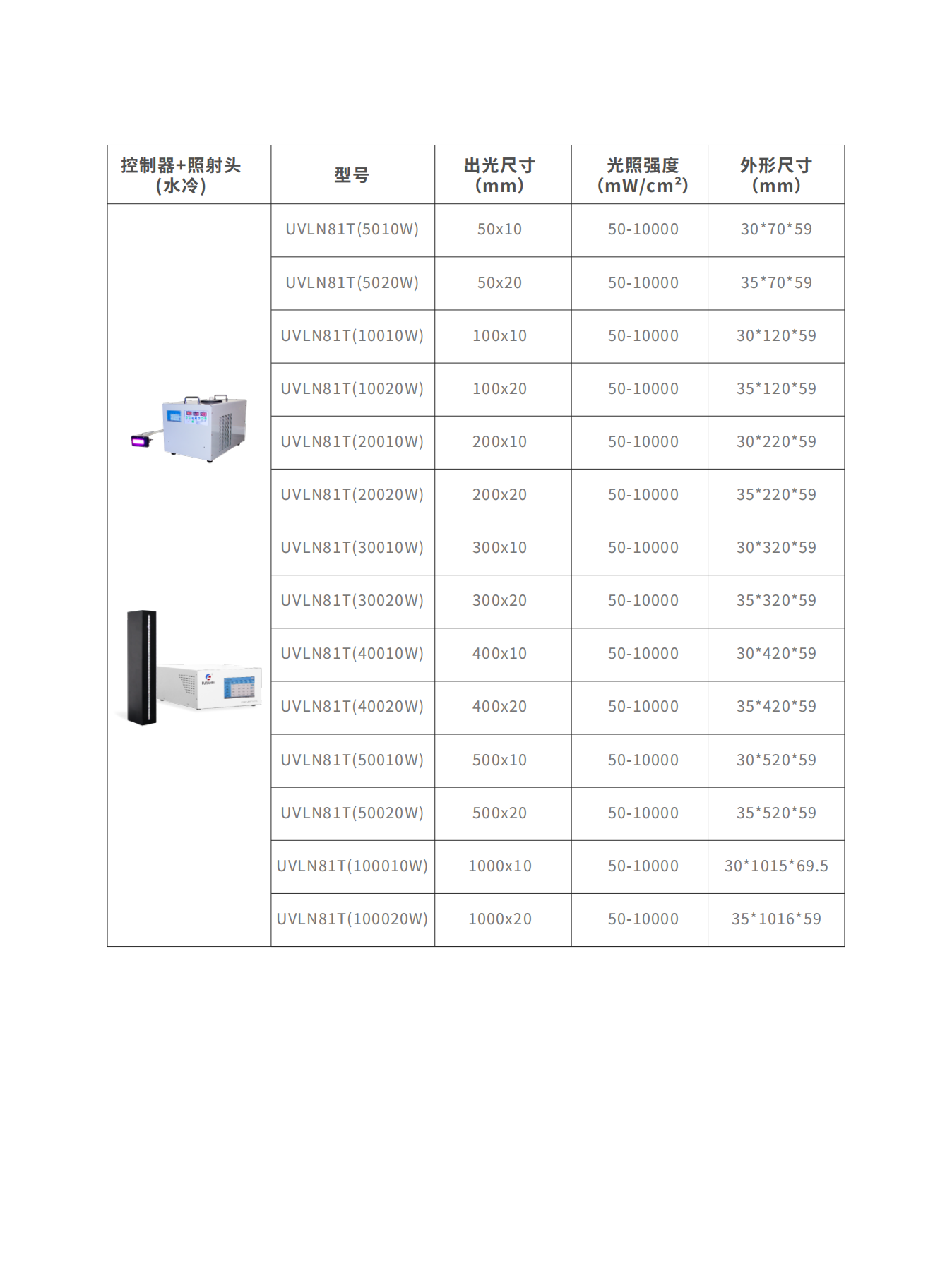 UVLED线光源选型(图3)