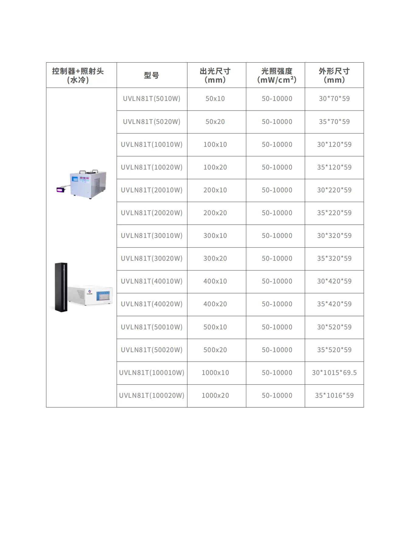 UVLED线光源选型(图3)