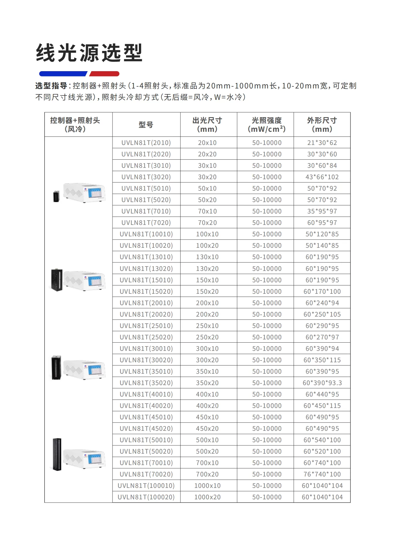 UVLED线光源选型(图2)