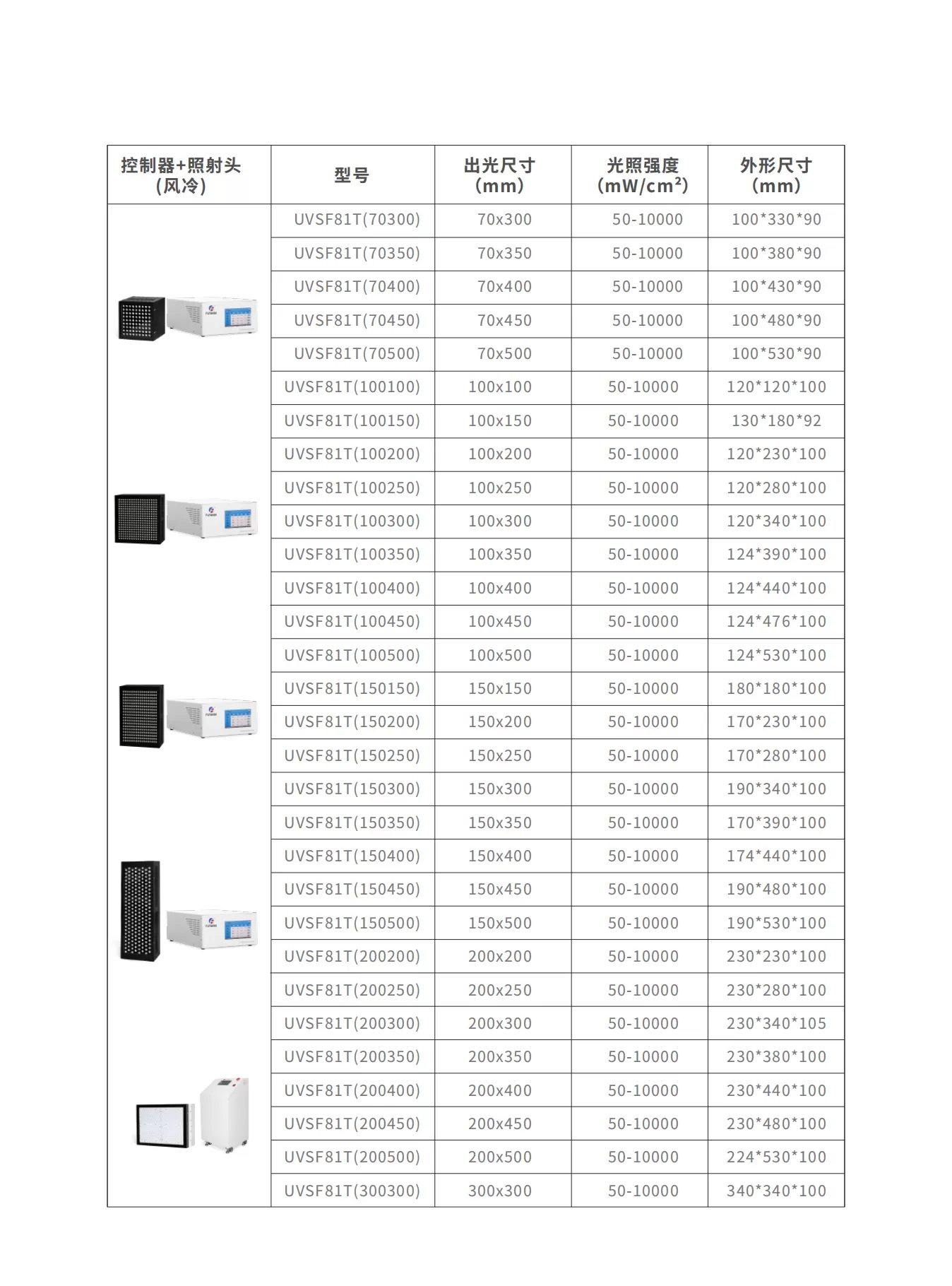 UVLED面光源选型(图3)