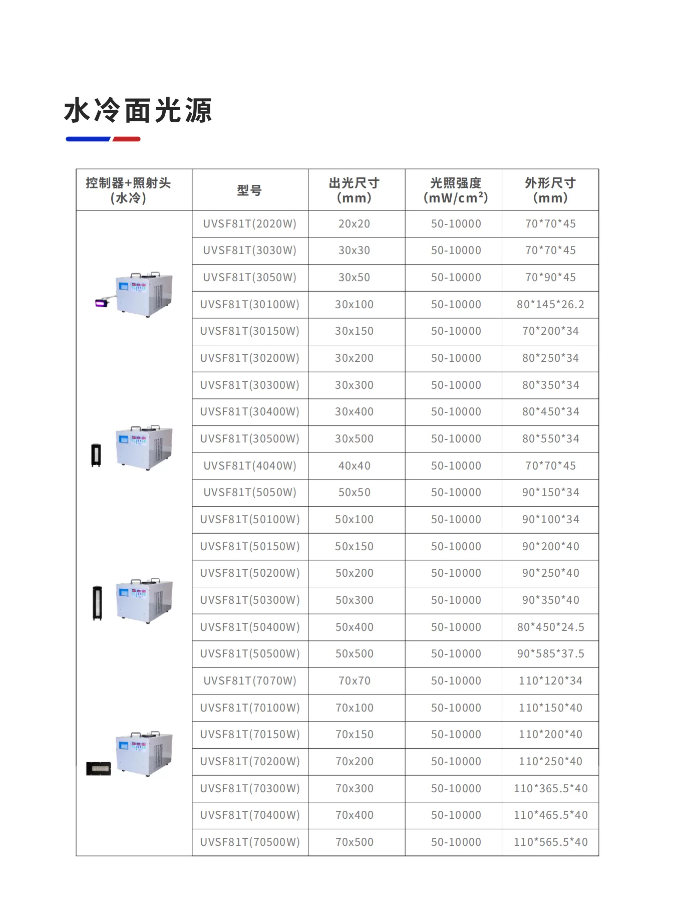 UVLED面光源选型(图4)