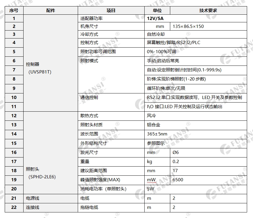 UVSP81T系列UVLED点光源-∅6mm(图1)
