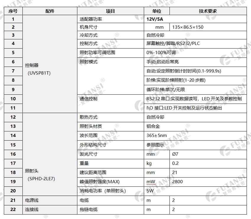 UVSP81T系列UVLED点光源-∅7mm(图1)