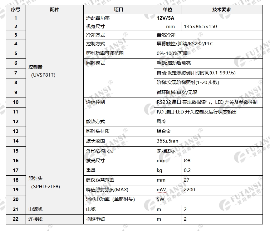 UVSP81T系列UVLED点光源-∅8mm(图1)