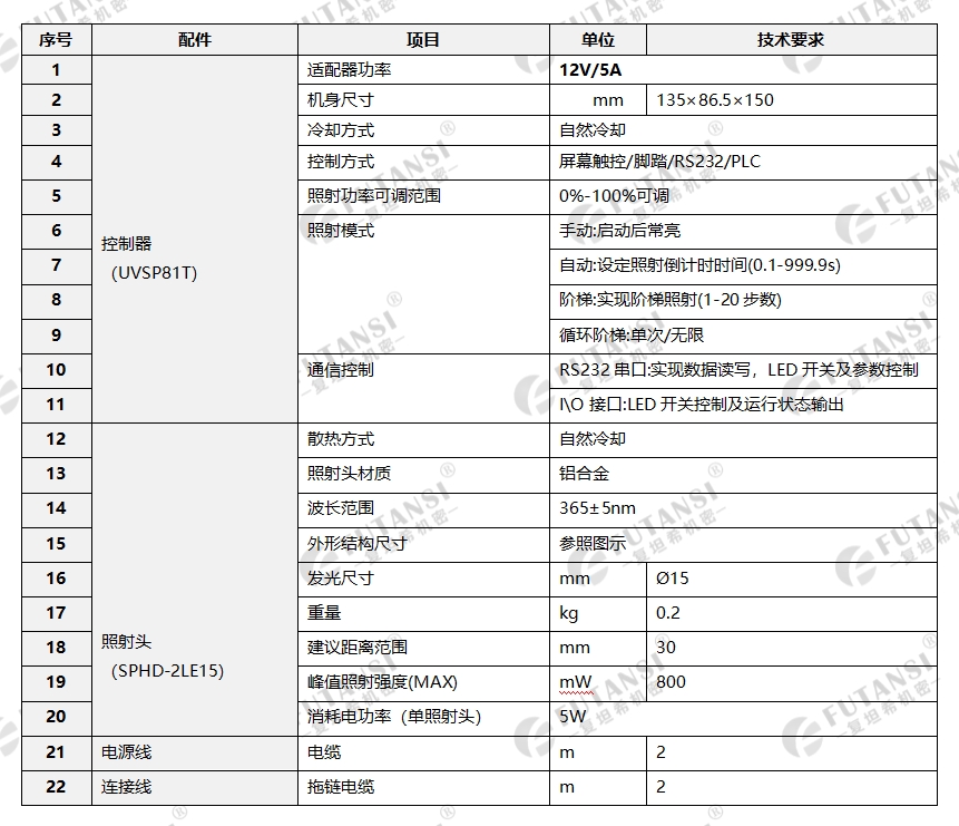 UVSP81T系列UVLED点光源-∅15mm(图1)