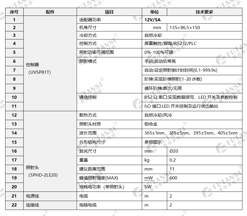 UVSP81T系列UVLED点光源-∅20mm(图1)