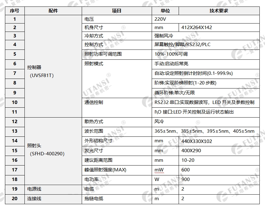 UVLED口字形面光源(图1)