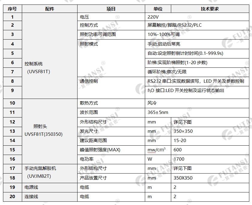 UVLED手动充氮解胶机(图1)