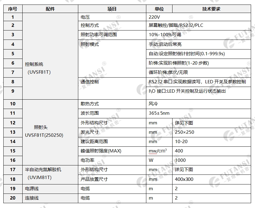 半自动UVLED充氮解胶机(图1)